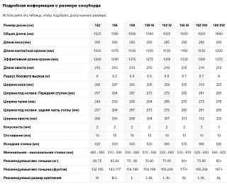 Сноуборд Nidecker Escape 2025 - фото