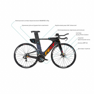 Велосипед FELT IA2 DISC - фото